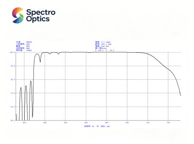Dielectric HR Coating on Non-linear crystal