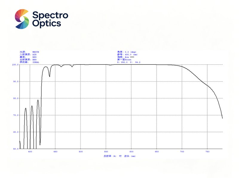 Dielectric HR Coating on Non-linear crystal